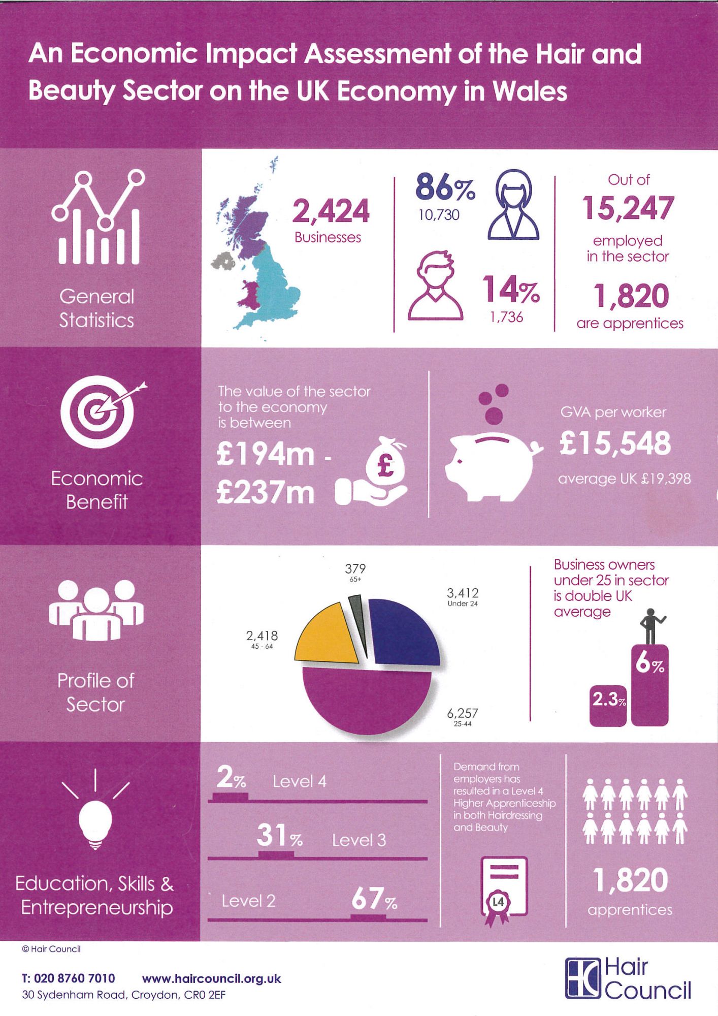 Economic Impact Assessment Report